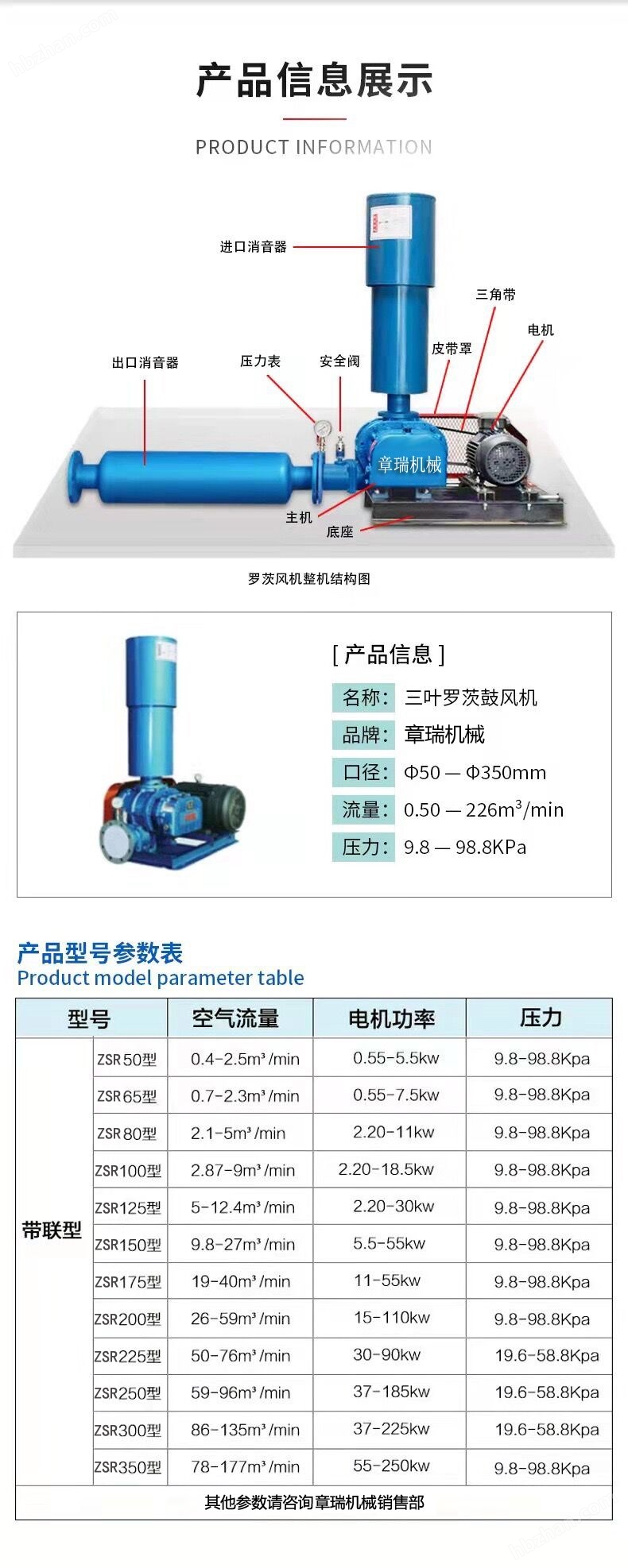 90KW羅茨鼓風(fēng)機(jī)
